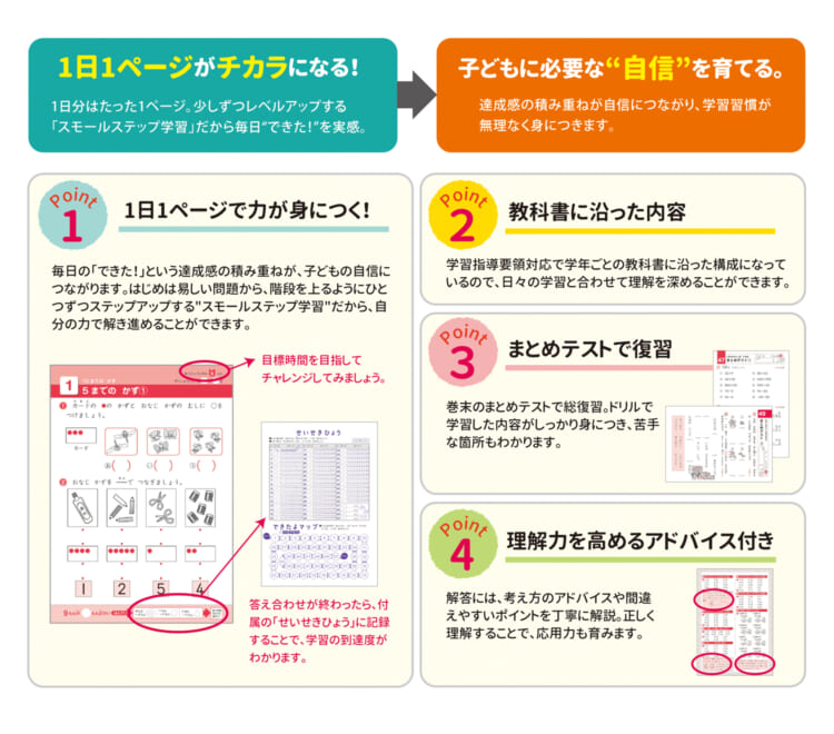 学研のできたよドリル